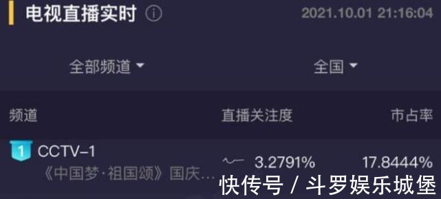 十一晚会收视率出炉！没有流量明星，电视台的收视率不降反升