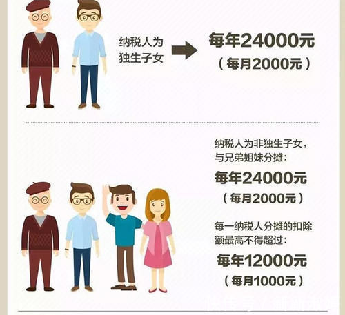 家庭|独生子女压力太大？父母别担心，这5大福利专属于独生子女家庭