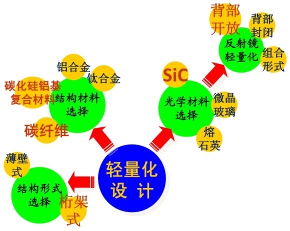 火星:拍得不错!