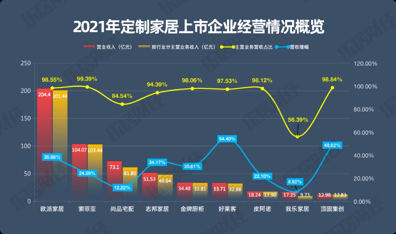 营收|2021家居定制报告：顶固集创营收依然甩尾