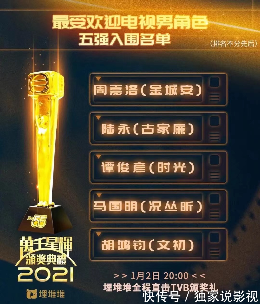 TVB五强名单，曾志伟儿媳无缘视后，王浩信惠英红恐被收视率拖累