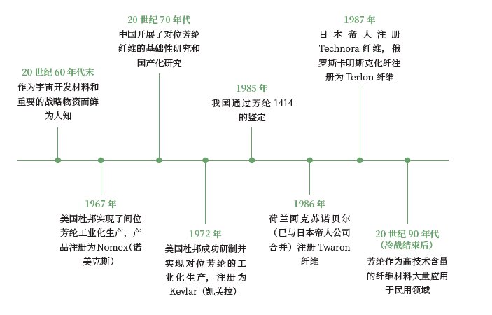 工艺|触摸过这个新物种的人，全球不到0.1%！