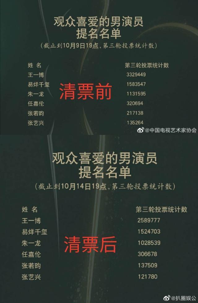 蔡徐坤|金星吹捧蔡徐坤吐槽王一博,粉丝骂战升级,蔡徐坤粉丝揭短不留情