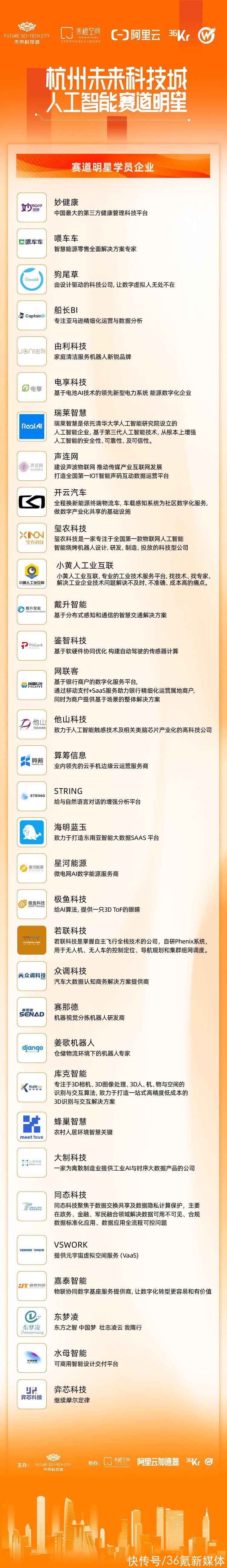 企业|数字经济下的企业增长与构建，「杭州未来科技城人工智能赛道明星」二次集结