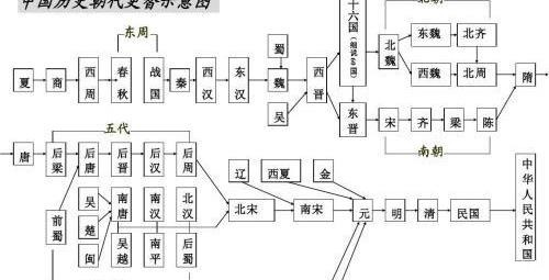  政府时期|民国算一个朝代吗？看专家怎么说！
