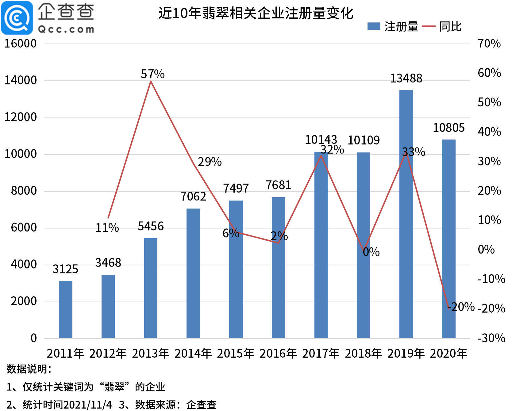 广东四会|翡翠珠宝直播大火，企查查数据：全国52%的翡翠企业在广东