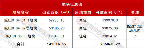 淳安县|机会来了！杭州千岛湖将推三宗地块 合计体量约26万方
