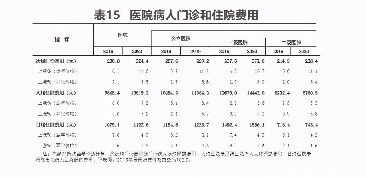 乡镇卫生院|去年全国医疗卫生机构增加15377个，卫生人员增加54.7万人