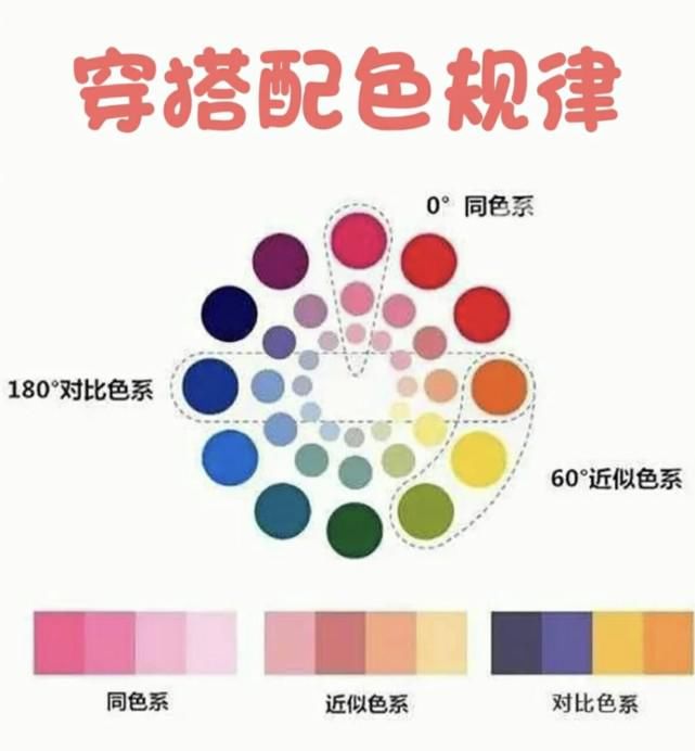 太值得借鉴了，4组配色，显高级“近似配色法”，一学就会