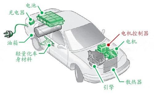 功率|曾正：SiC功率器件的封装测试与系统集成