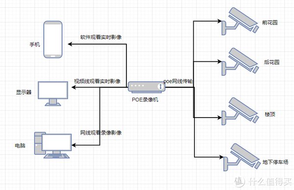 投影机|山仔谈装修，篇六：设计③电系统-弱电