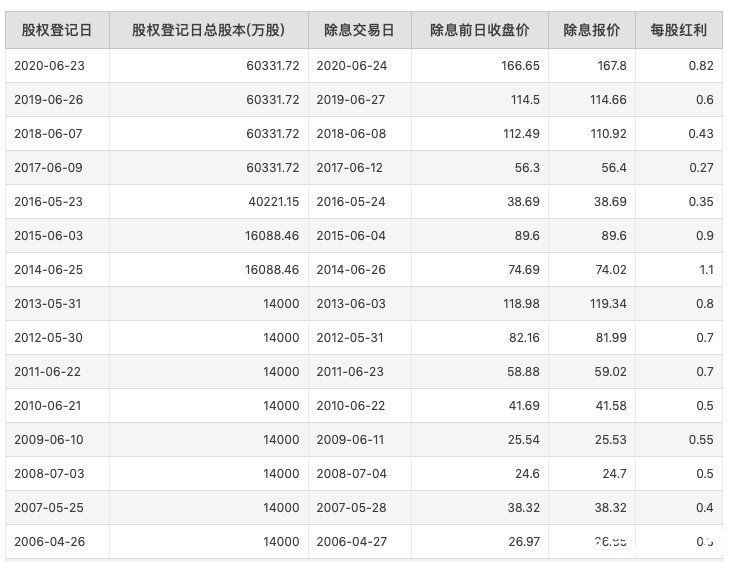 片仔癀|片仔癀一片被炒到千元：配方被列为国家绝密，16年来调价16次