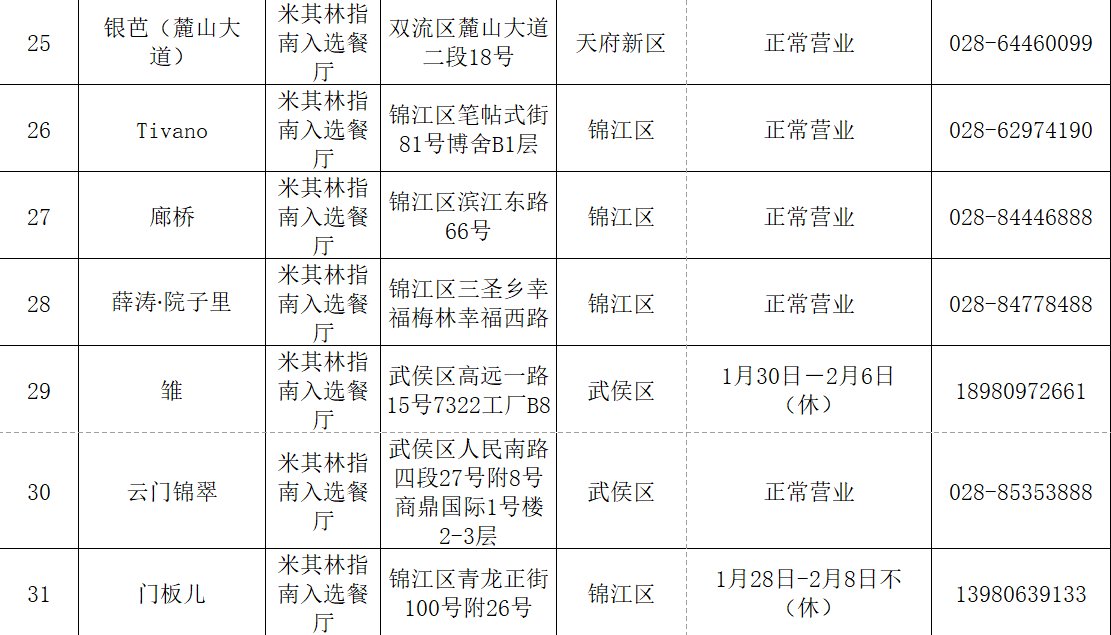 米其林|年夜饭吃啥？成都市商务局官方指南来了！