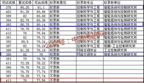 什么？兰大423分被刷？浙大413分被刷？2021考研再扩招！