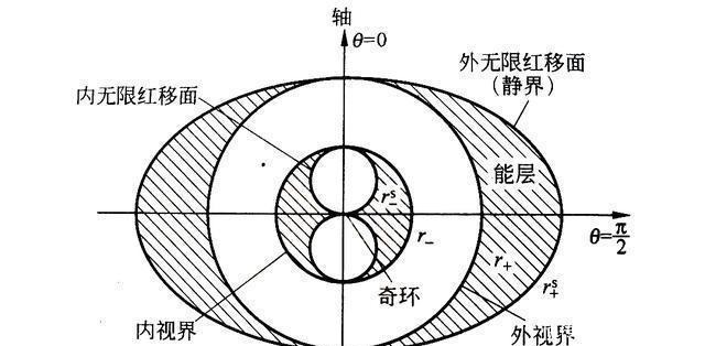 宇宙中最激烈的蒸发什么样