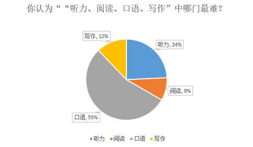 考完试|考完试后，学霸们都在干什么？