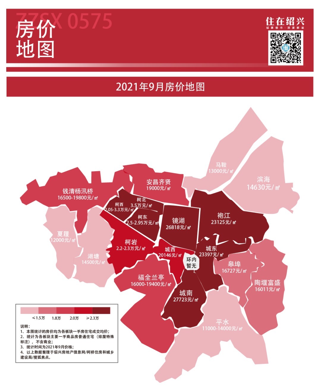 网签|绍兴楼市小回暖！更多利好信号，正在路上！丨9月房价地图