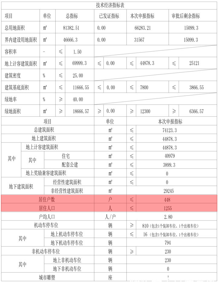 东丽张贵庄|安置大区！东丽张贵庄规划184268.5㎡，将有1300户面市！