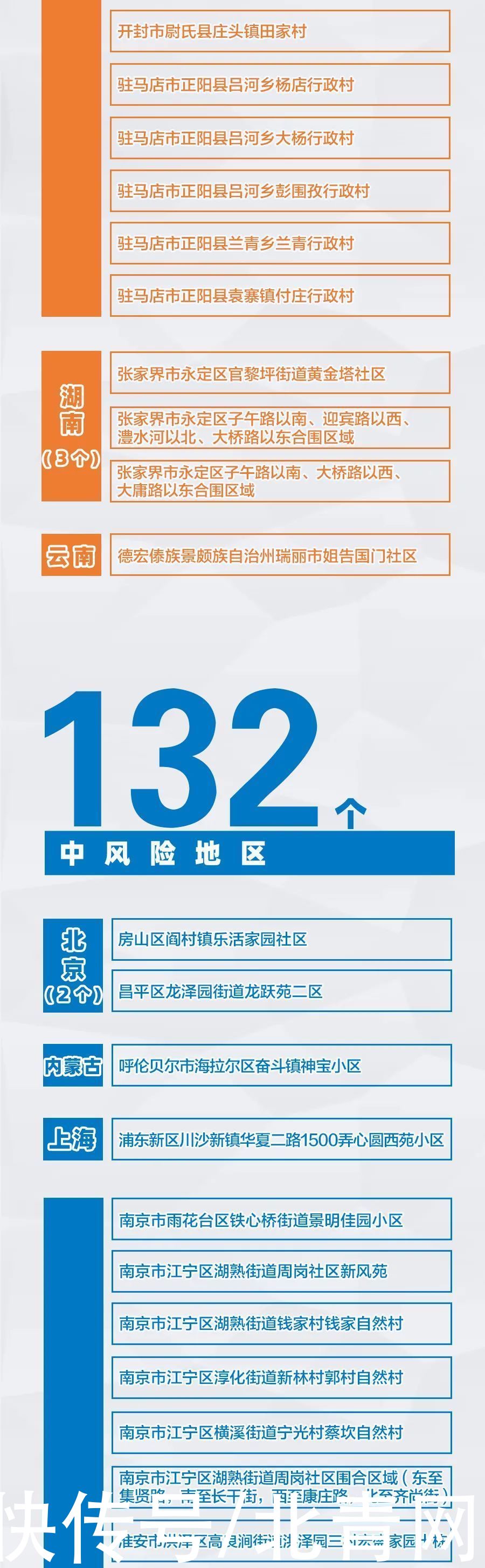 感染者|13日，广西新增隔离医学观察密切接触者11人丨全国新增本土确诊30例