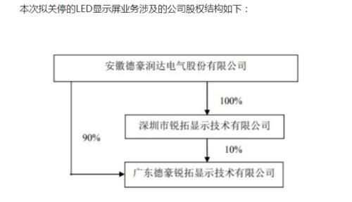 盘点|盘点LED显示行业近期热点，一半海水一半火焰！