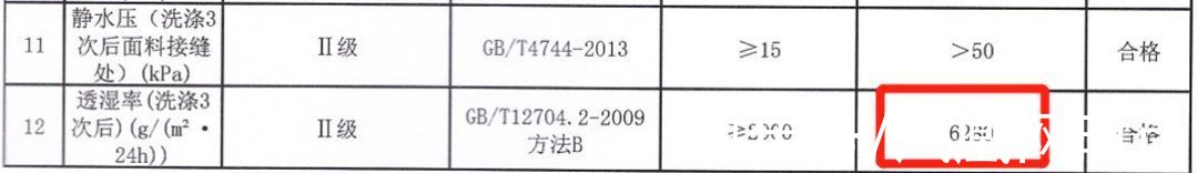 防水|这件衣服10℃到零下10 ℃都能穿，防风、防雨、还抗寒，一年穿3季，轻便好搭