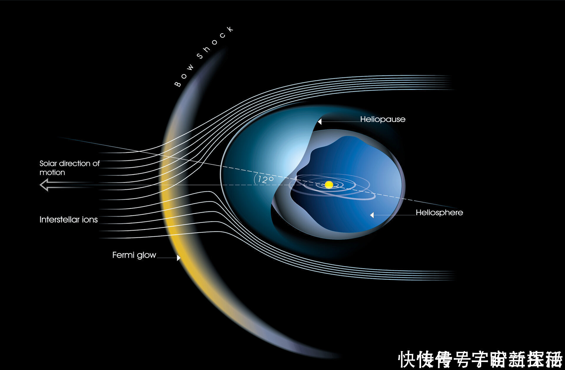 立方厘米 飞了185亿公里,旅行者号发现真空物质越来越多,究竟怎么了