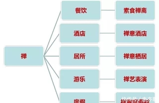 波罗蜜多酒店|拈花湾小镇：不靠门票，却能从0到年入6亿