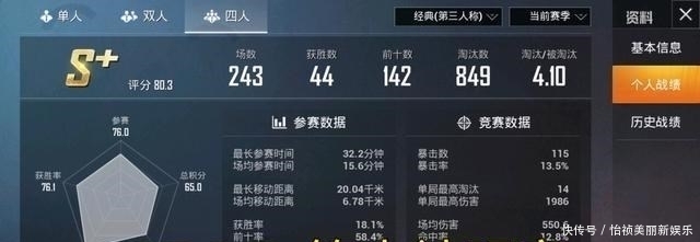 精英|和平精英多少KD才算大神？1.5以下只能算新手玩家，3.5之上算大神