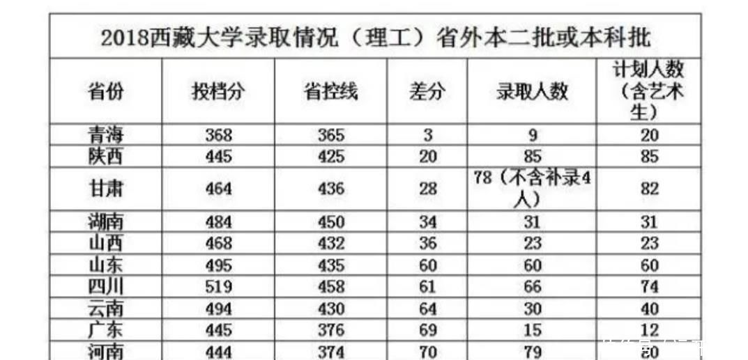 全体考生迎来好消息8所适合捡漏的211,3所铁饭碗大学都有谁