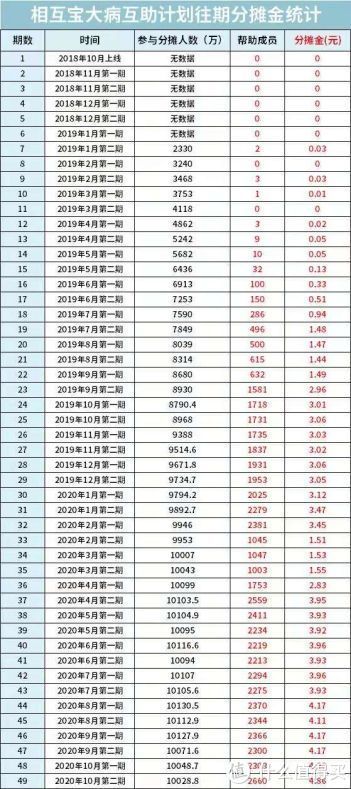 保障|腾讯惠民保，蚂蚁相互宝，谁是天使，谁是恶魔？