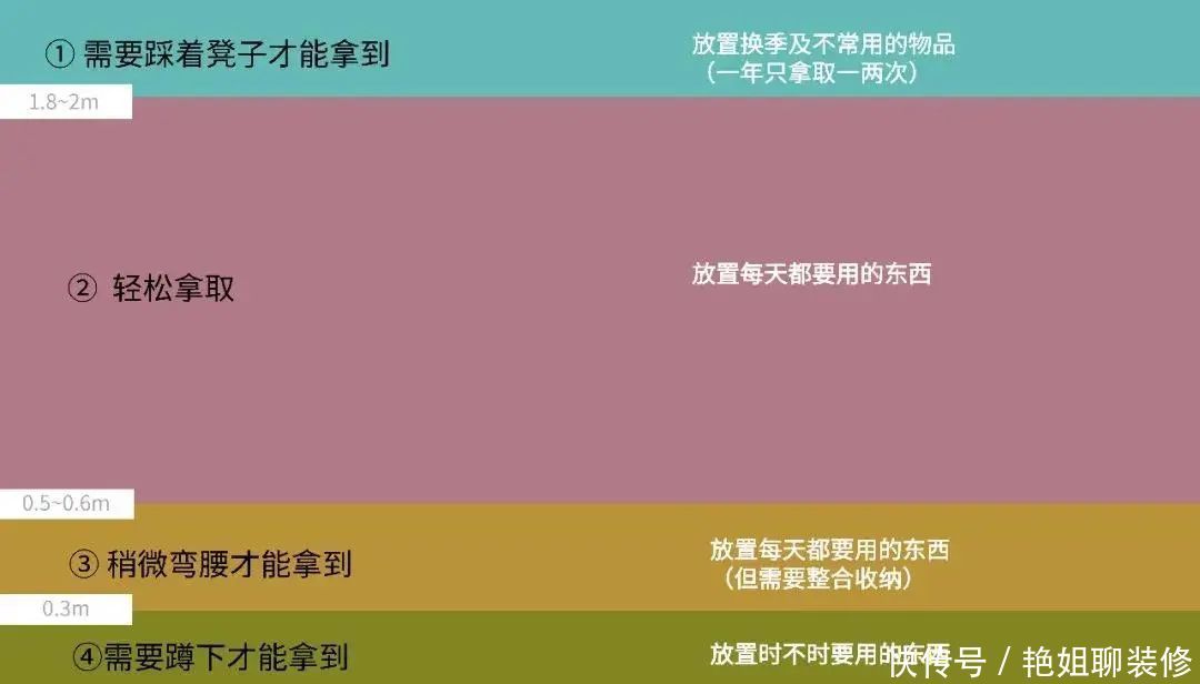 一换季,发现衣柜根本不够用啊!