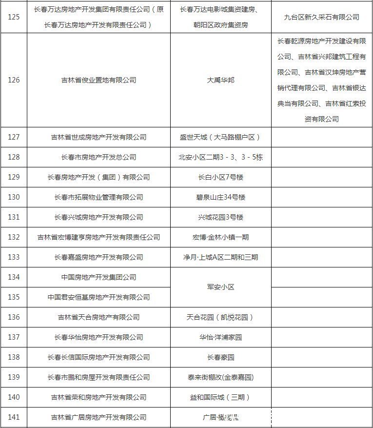 公示|避雷！这些小区下产权难，开发商被列入黑名单公示