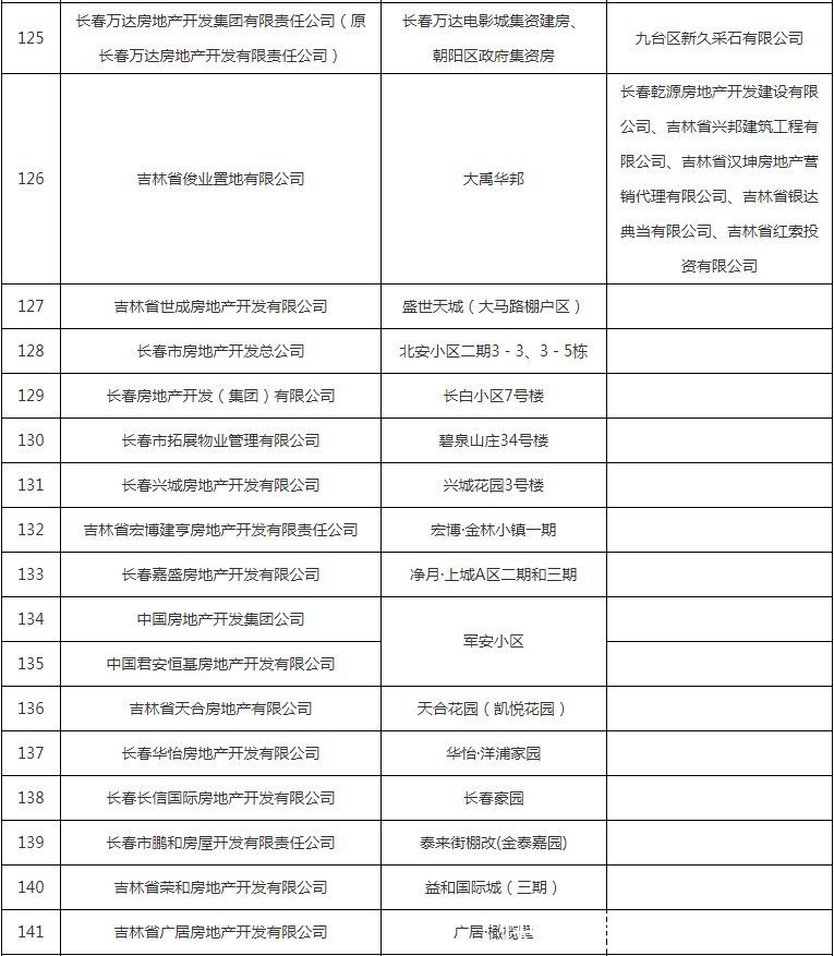 公示|避雷!这些小区下产权难,开发商被列入黑名单公示