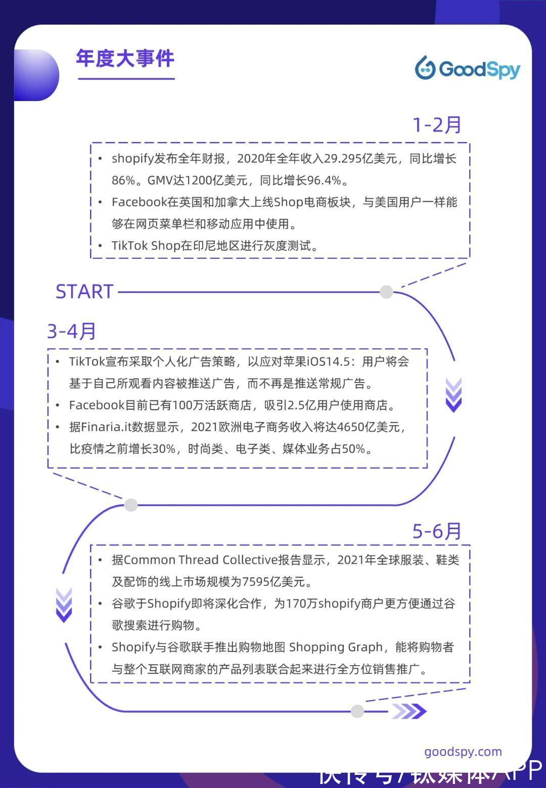 电商|六方面带你盘点2021年跨境电商独立站