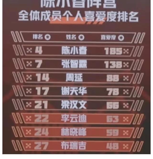 《哥哥》淘汰的9个人中,有人本该走到决赛,有人一路躺赢到四公
