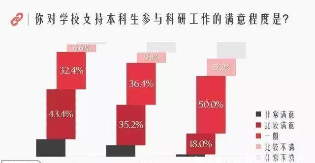 数据|985、211和普通本科究竟有什么差距？9组数据，揭示大学阶层划分