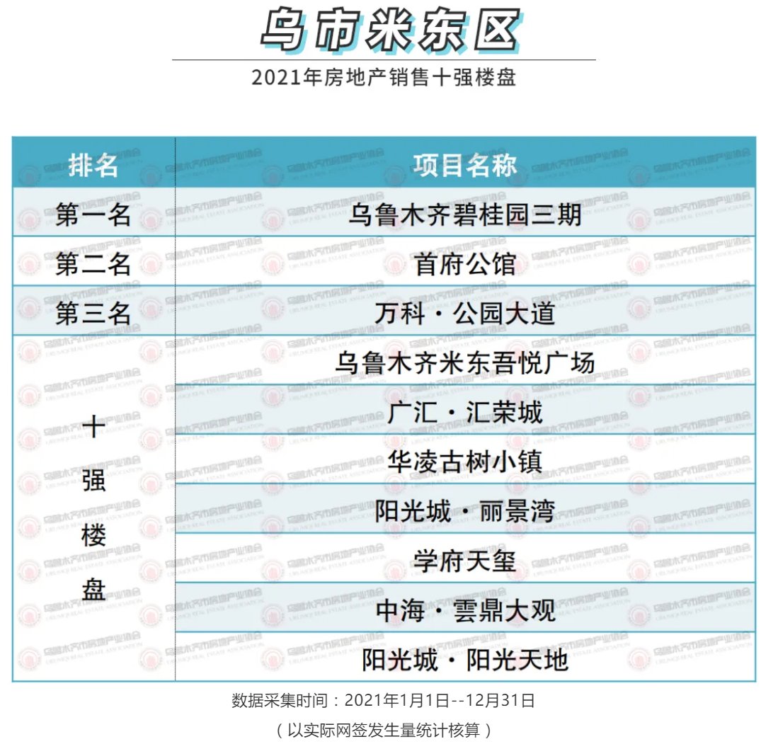 房地产业|2021年乌鲁木齐优秀房产、物业、中介企业颁奖大会圆满举办