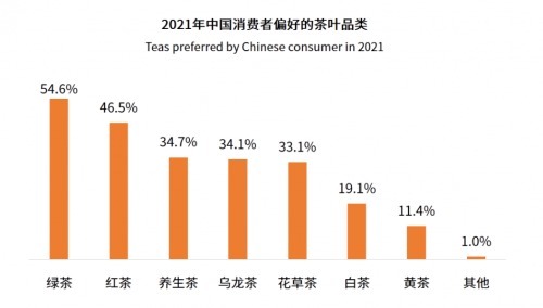 茶叶|陈弘昌茶叶：深度解析2021中国茶叶行业发展趋势