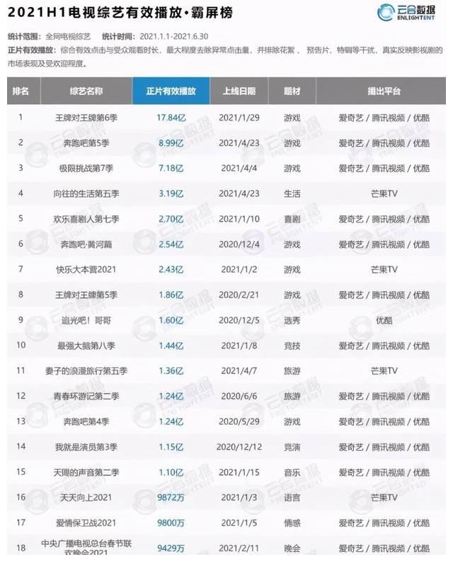 停播|《青春有你3》停播，《桃花坞》试水，这半年综艺都垮了？