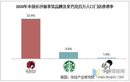门店|新式茶饮，不仅是茶：2021年中国新茶饮行业深度研究「图」