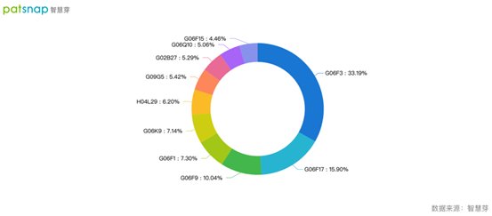 Surf传微软发Surface手机了，三万多件专利几乎都是发明专利