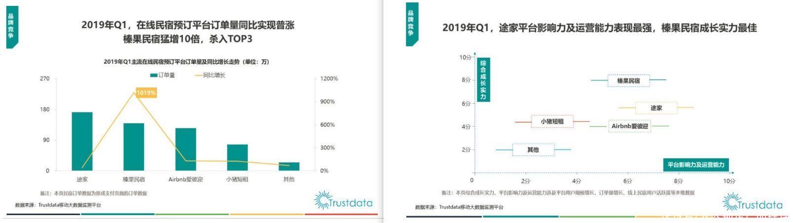 产品体验报告：美团民宿，你了解多少？