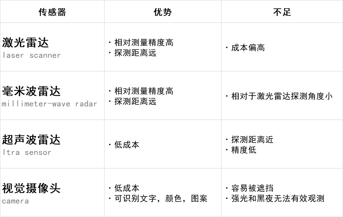 特斯拉「纯视觉」自动驾驶发布，「感知冗余」还有必要吗？