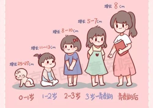 孩子个矮，青春期身高都能“追”上去吗？