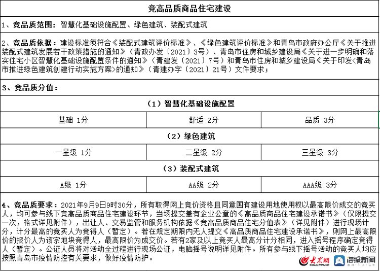 龙湖|大华|国信线下竞品质获得4宗熔断地 总价9.8亿元！|绿城| hd