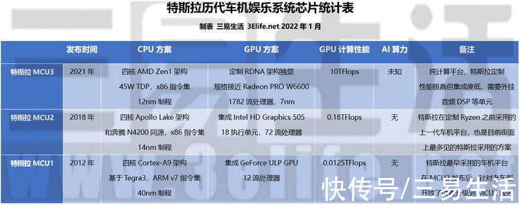 无线|特斯拉刚上线的车内K歌功能，其实还有隐藏信息