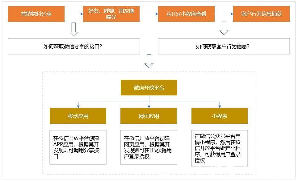 物料|私域怎么做？一款私域产品从0到1的复盘