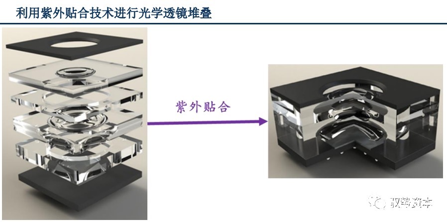 vcsel|3D光学传感器行业研究宝典