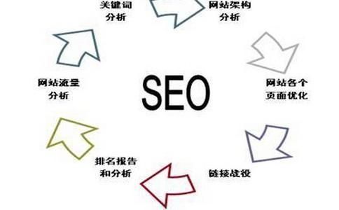 导致|做SEO的时候只修改标题会导致网站降级吗?