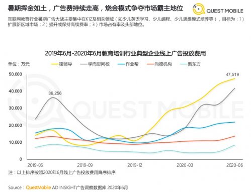 在线教育|从赛点到终局：在线教育能“烧”出未来吗？